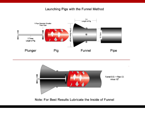 Funnel Launcher